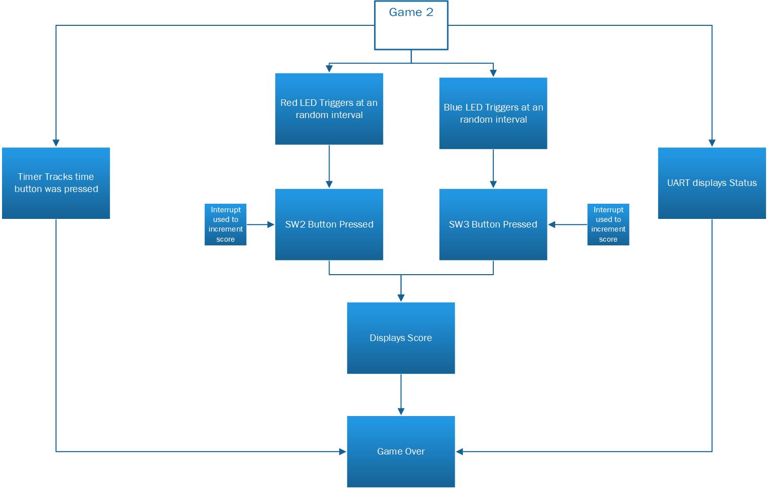 game 2 width=